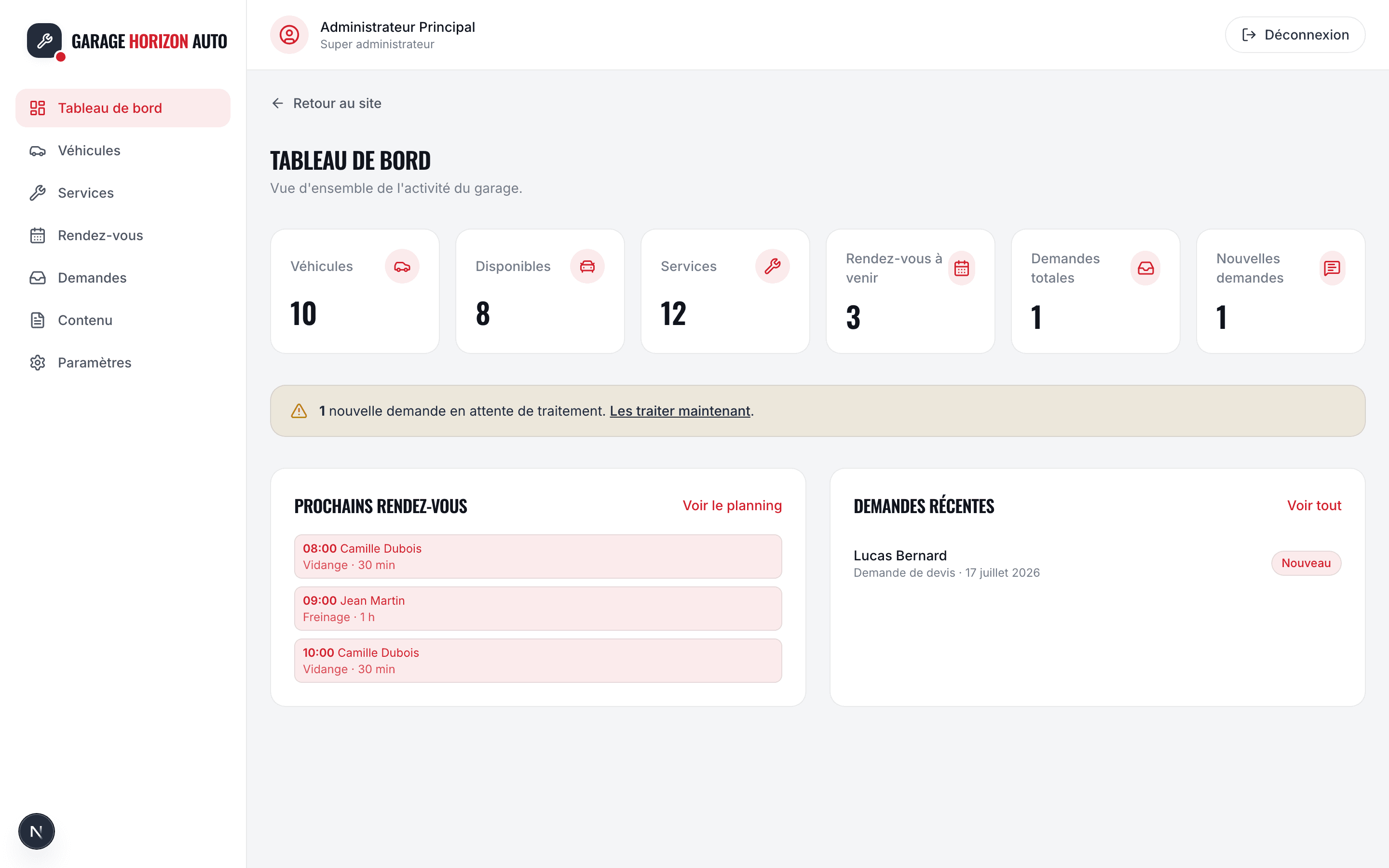 Tableau de bord de l'espace d'administration : véhicules, services, rendez-vous et demandes